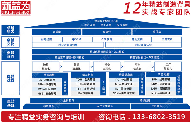 班組建設(shè)管理咨詢(xún)